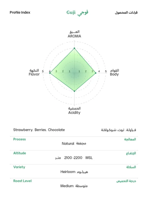 سويل أثيوبيا غوجي 250 جرام 