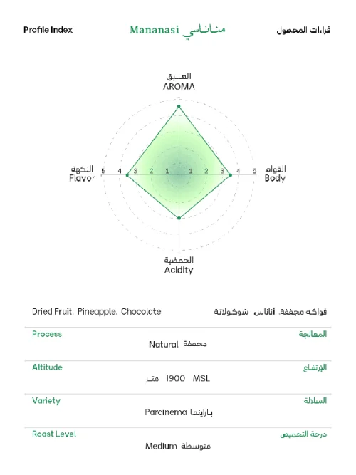 سويل اوغندا ماناناسي 250 جرام 