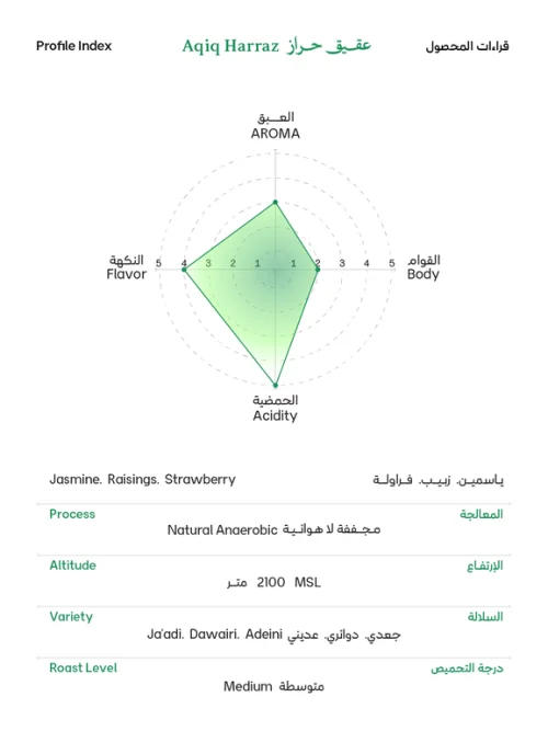 سويل عقيق حراز 250جرام