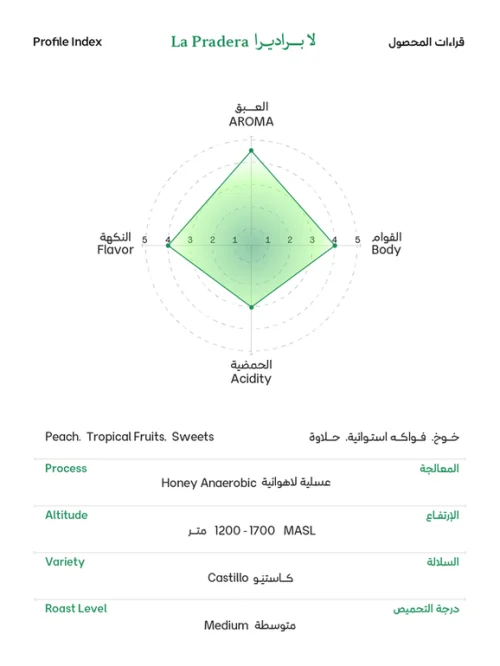 سويل لابراديرا 250جرام